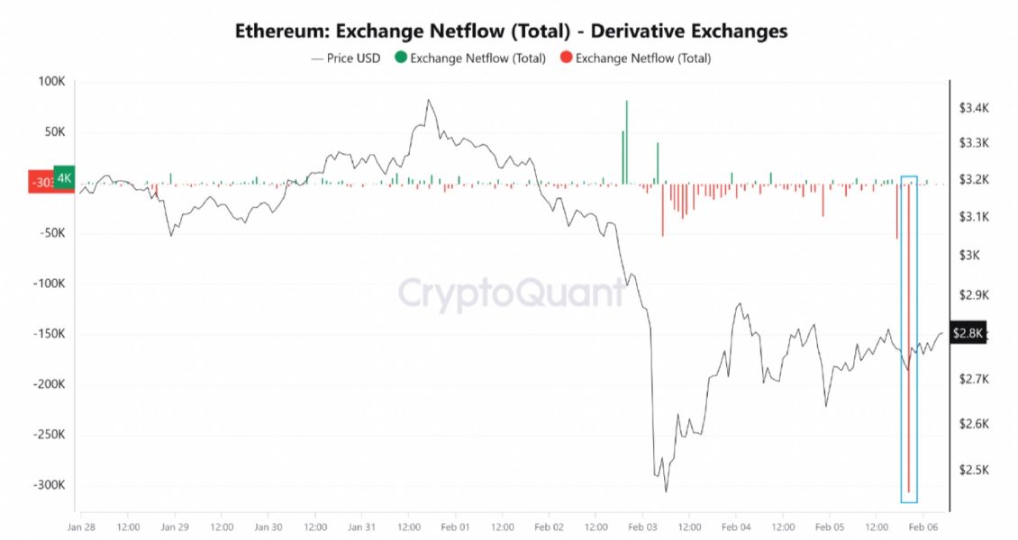 eth-flows-crypto-derivatives-exchanges