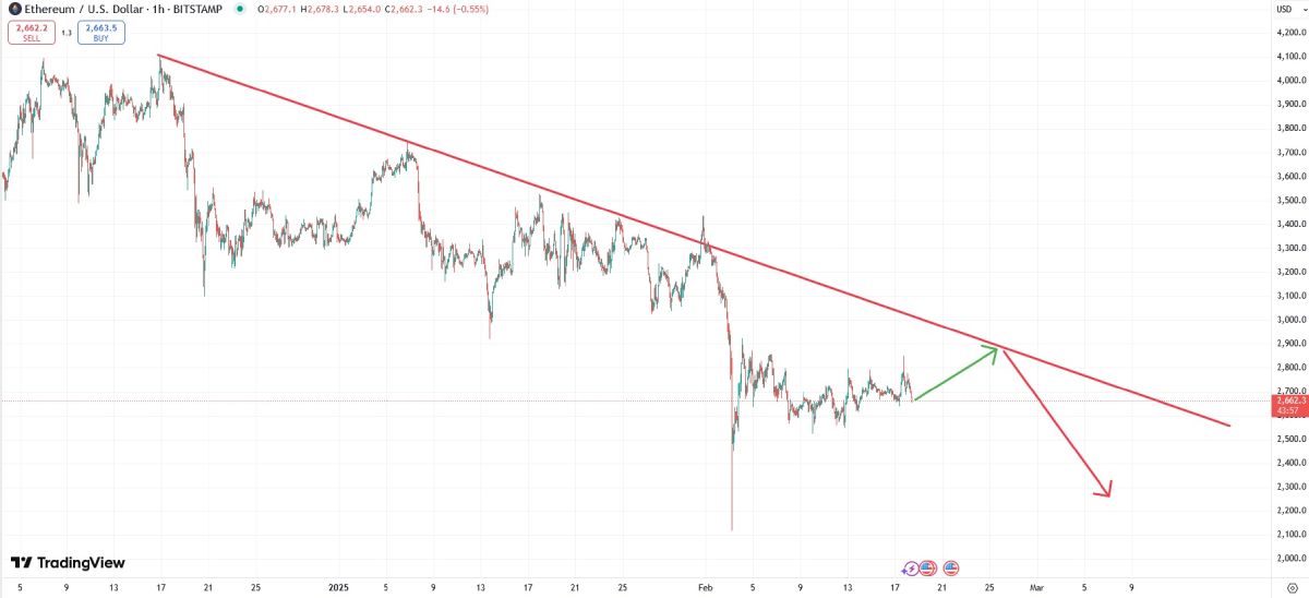 eth-price-18-february