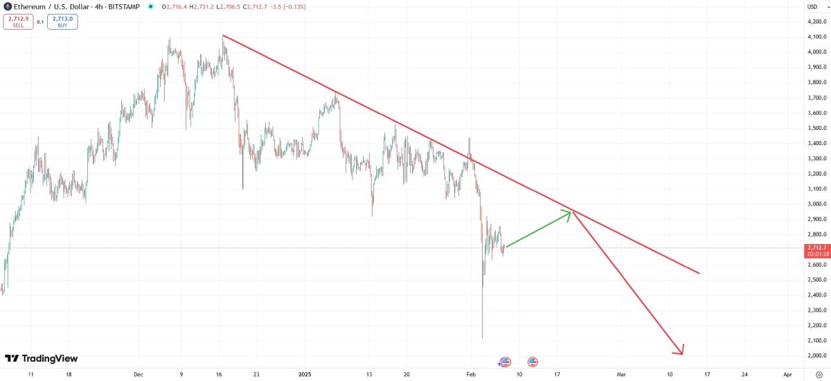 eth-price-7-february