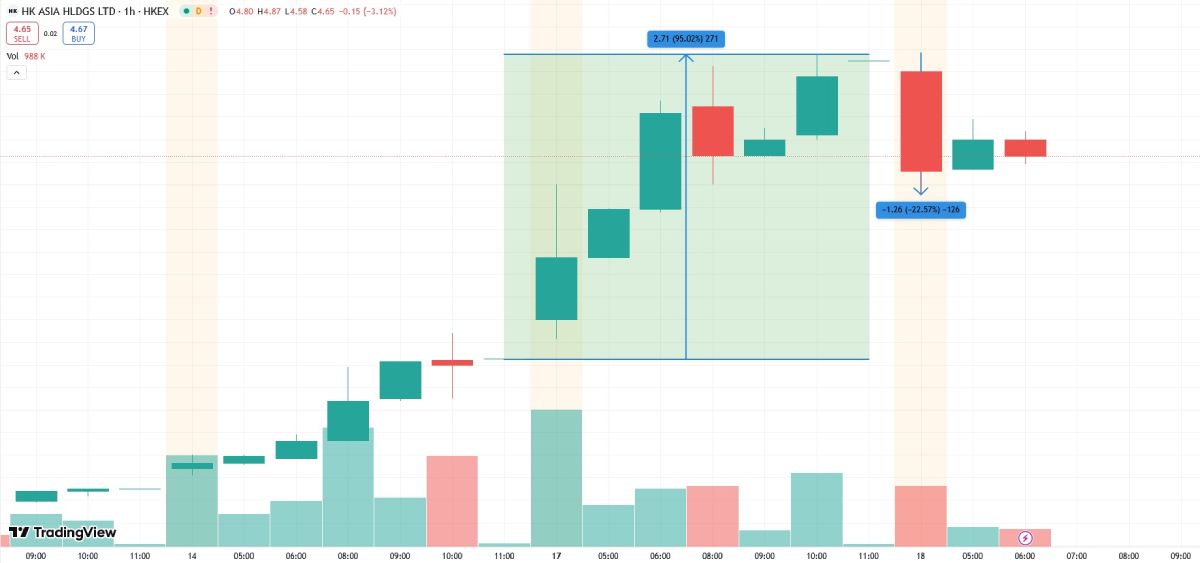 hk-asia-stock-pump-correction