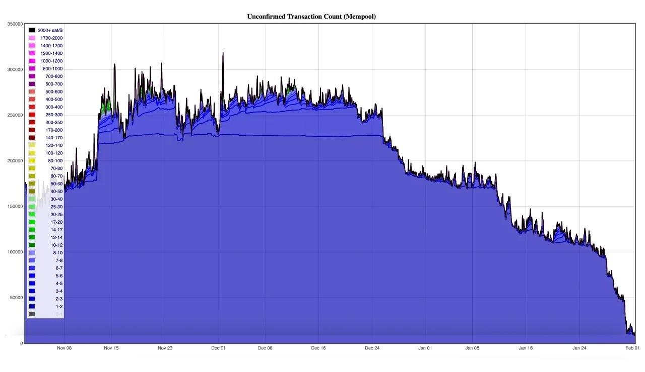 mempool1010