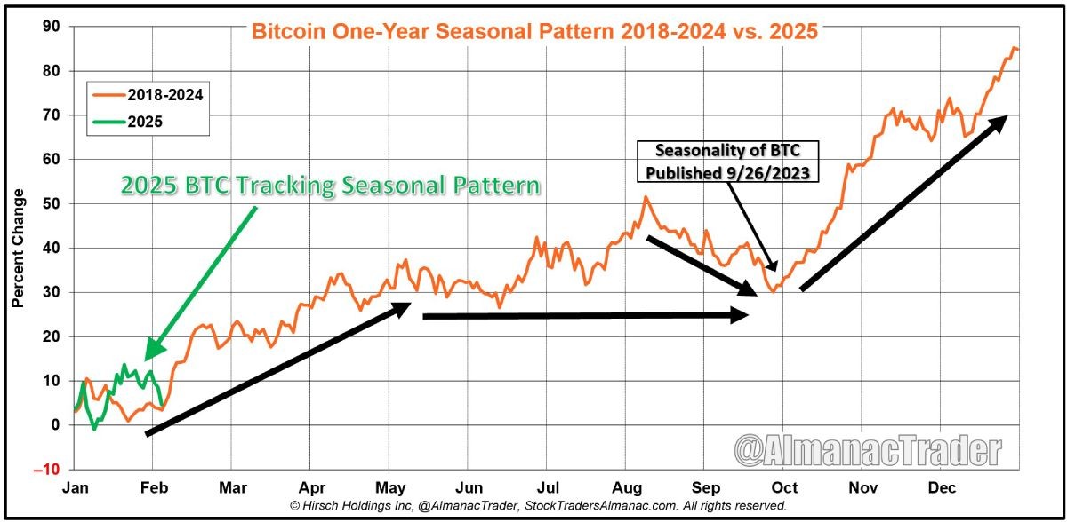 mikybull-btc-season-graph