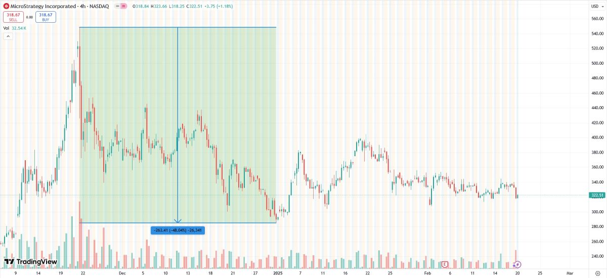mstr-stock-drop-20-february