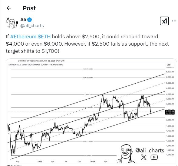 Ethereum