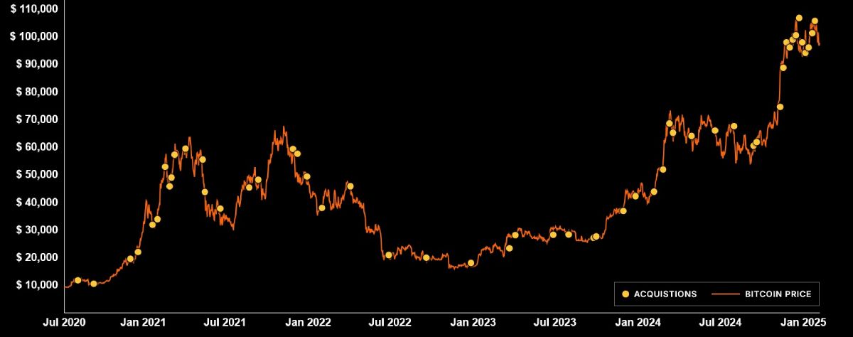 strategy-btc-buys