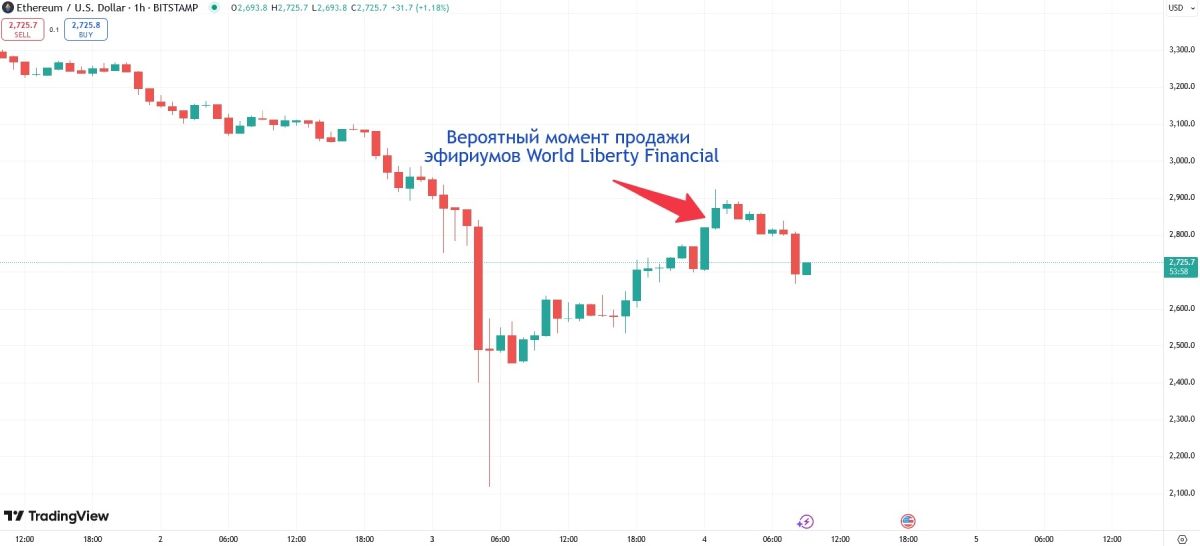 wlf-eth-sale
