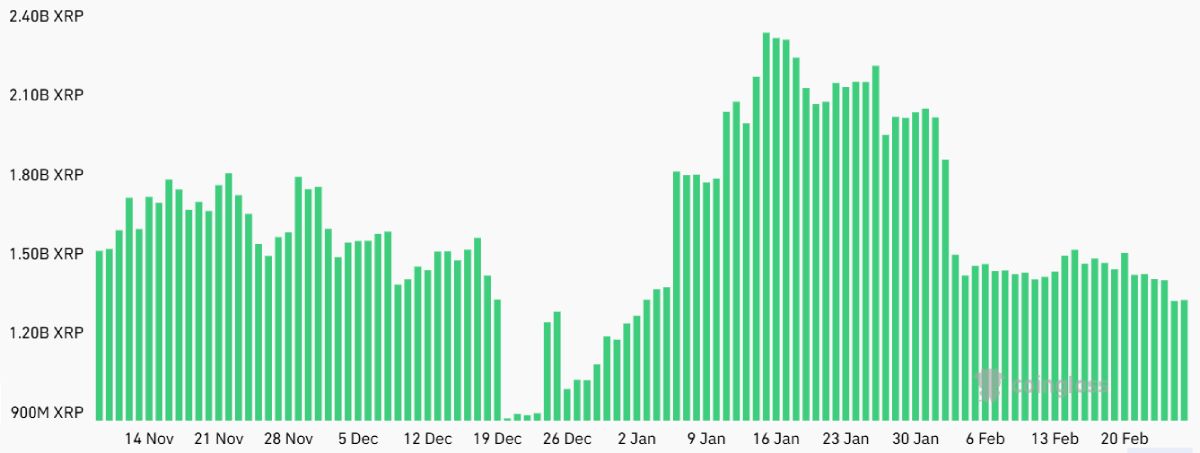 xrp-futures-open-interest-february