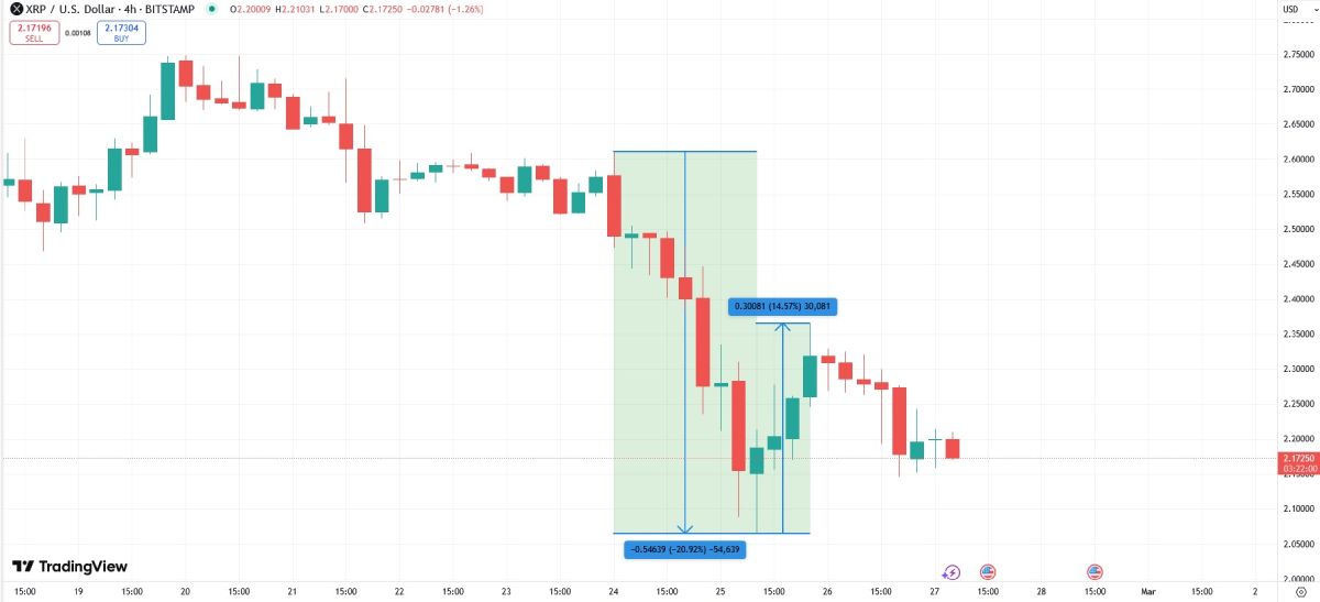 xrp-price-drop-correction-february