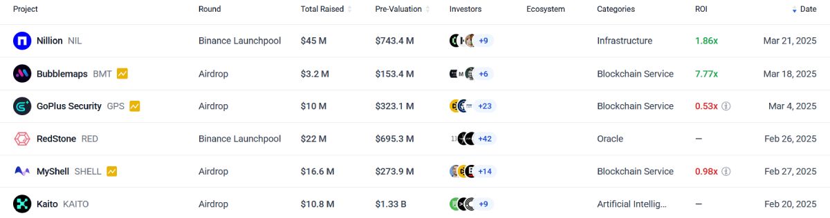 binance-tokens-launched