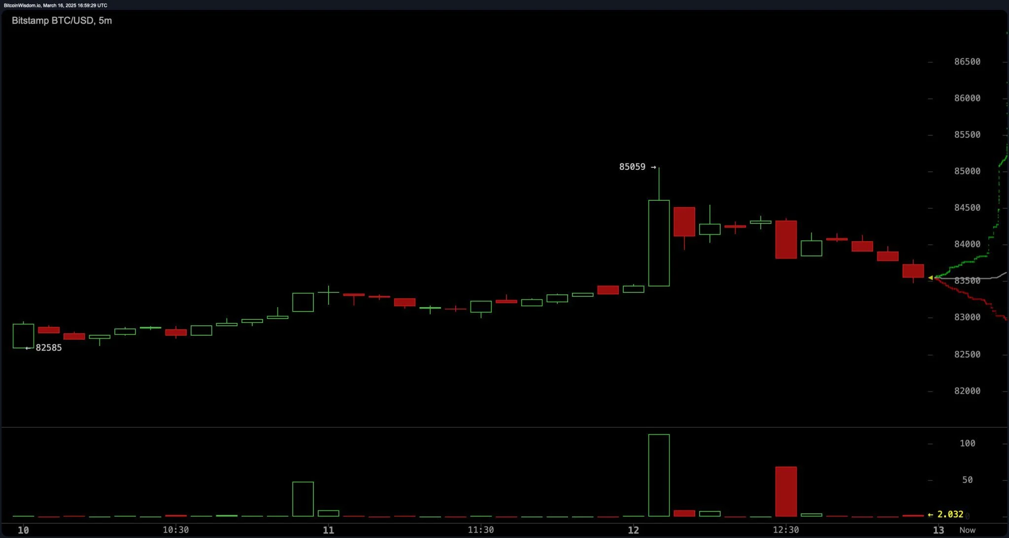 bitstamp_btc_usd-sun_16_mar_12_59_28