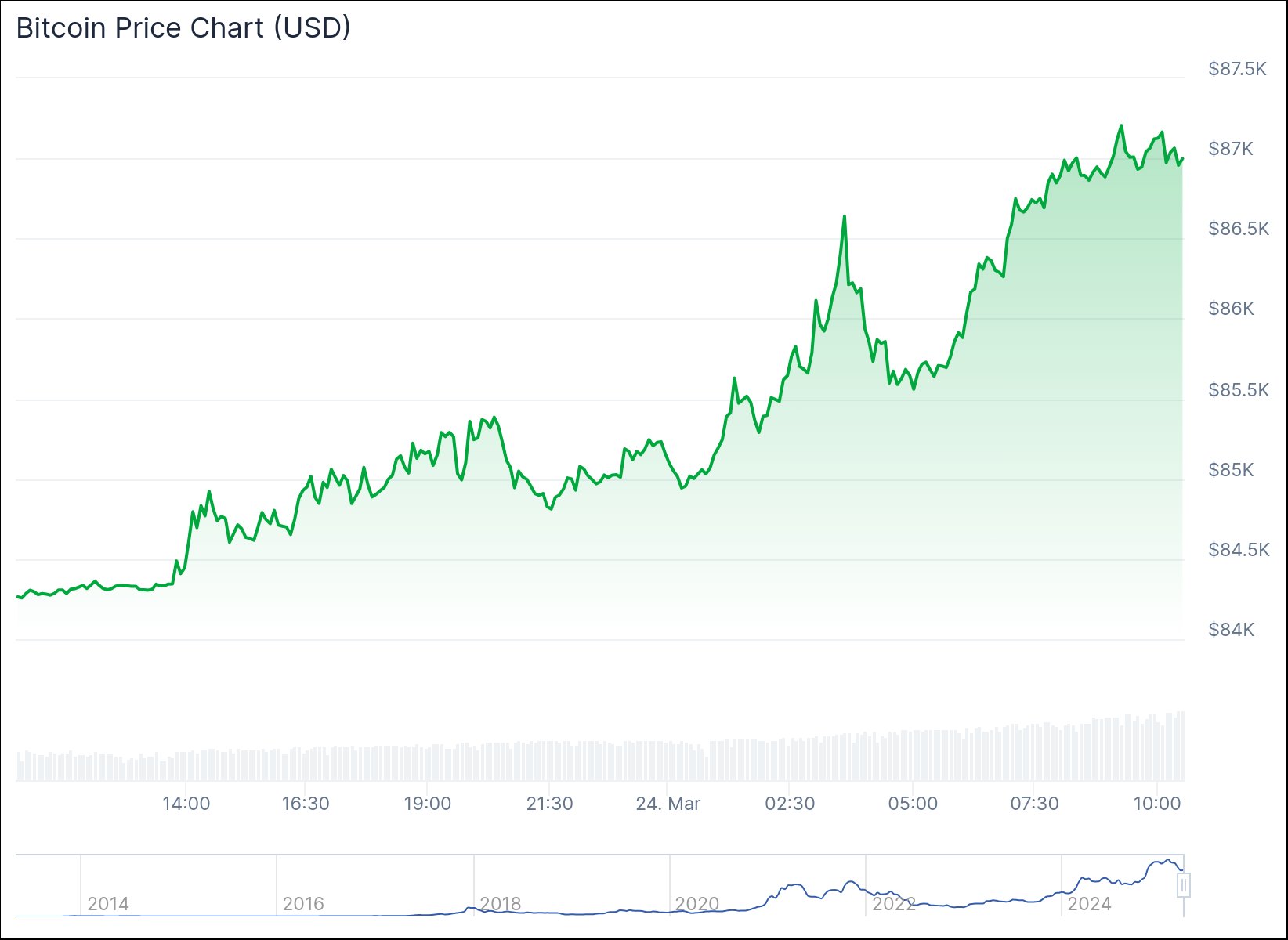 chart