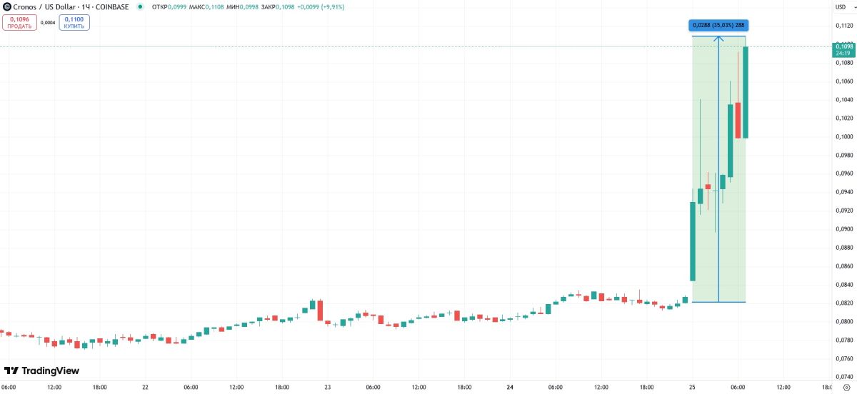 cro-price-pump-trump-etf