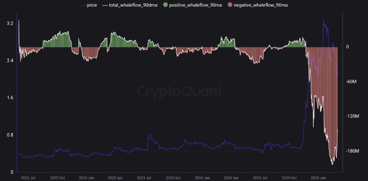 crypto-whales-xrp-flows