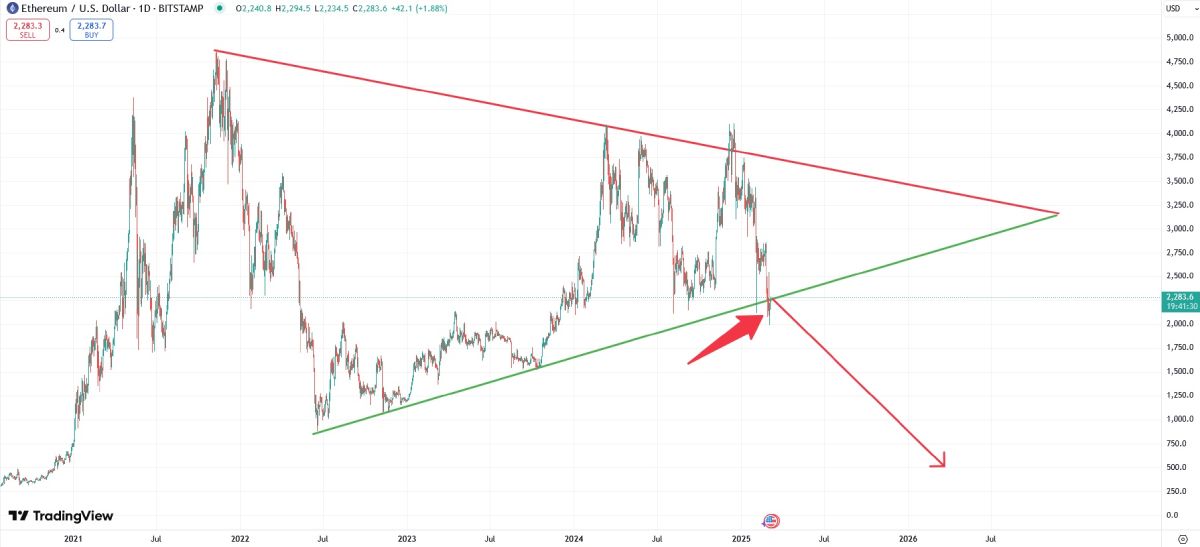 eth-triangle-break-march