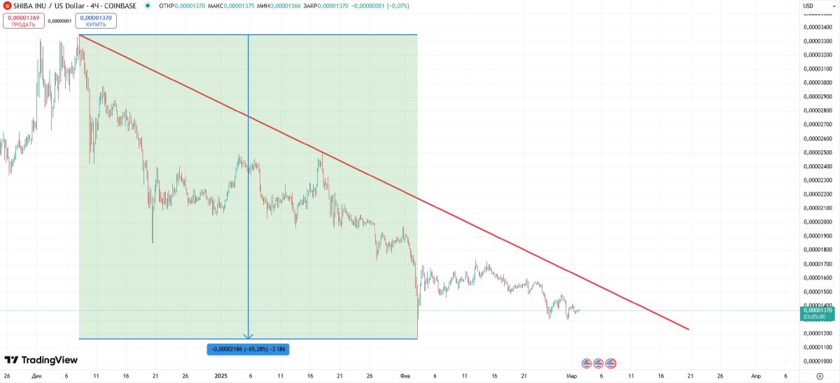 shib-price-drop-2-march