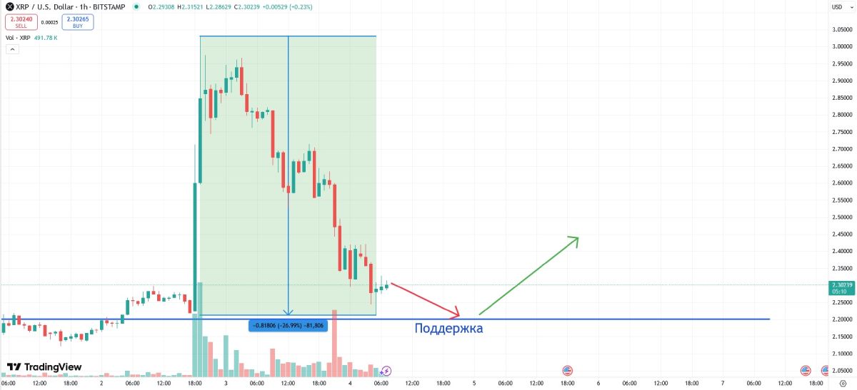 xrp-price-change-4-march