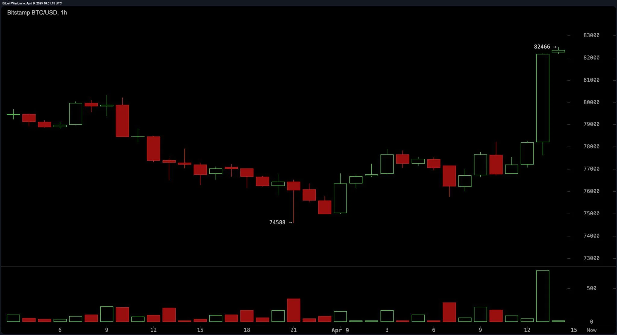 bitstamp_btc_usd-wed_9_apr_14_01_15-2048x1114