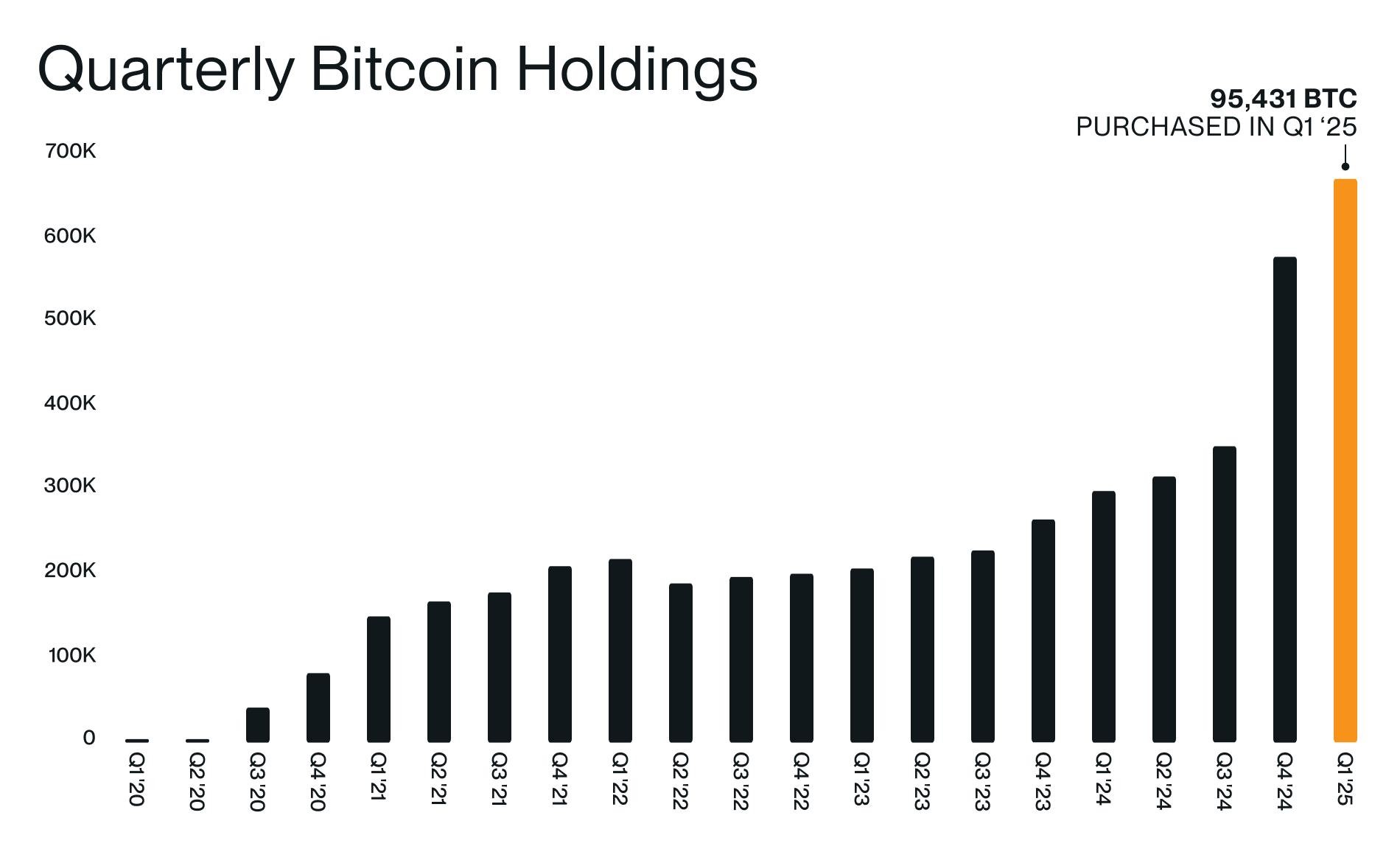 btc-buys-public-companies