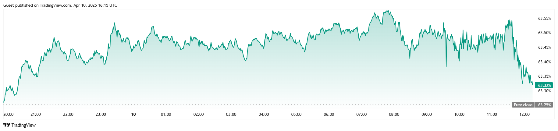 btc-d_2025-04-10_12-15-45