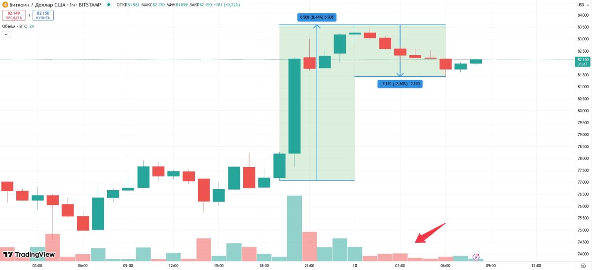 btc-price-10-april