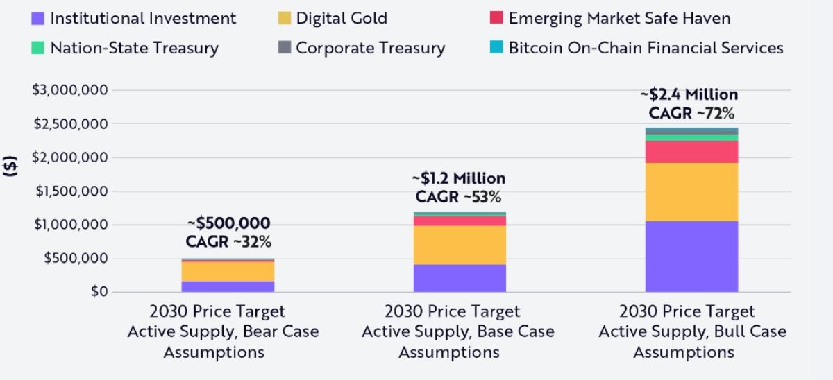 btc-price-2030-ark-invest