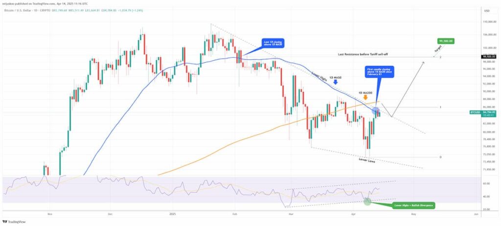 BTC-price-chart-with-technical-analysis-1024x462