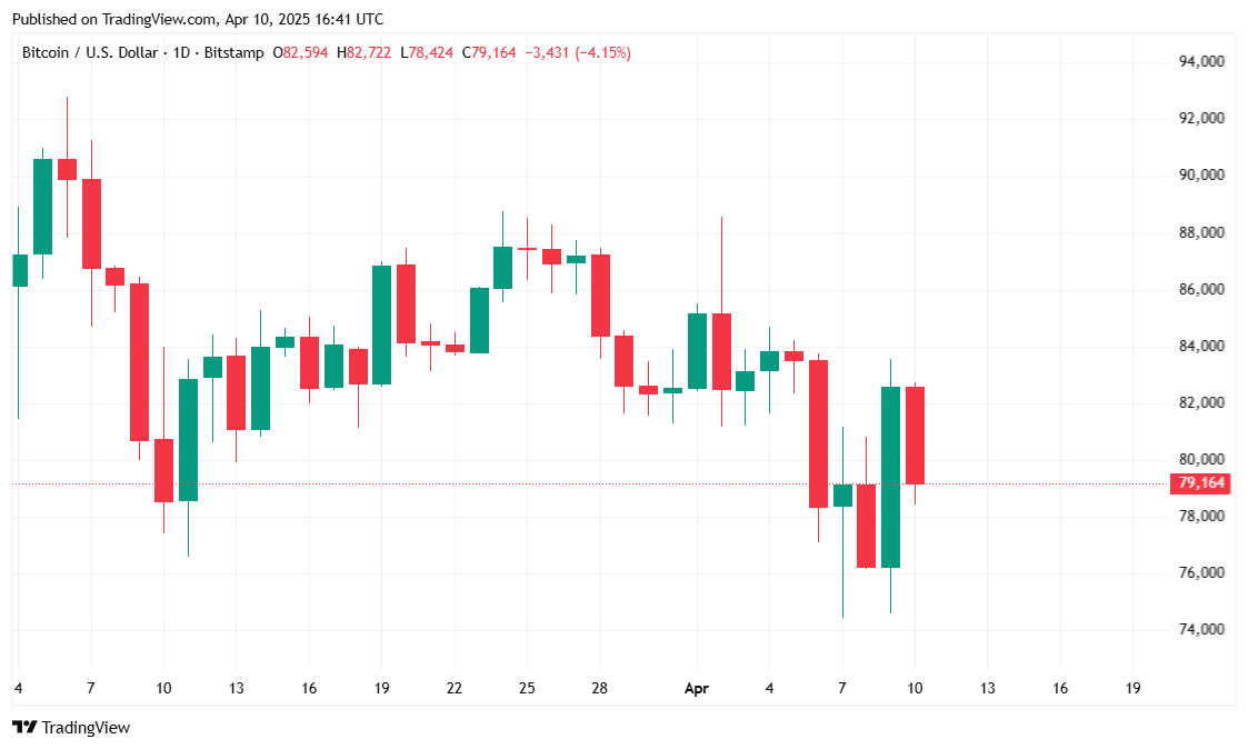 btcusd_2025-04-10_12-41-38