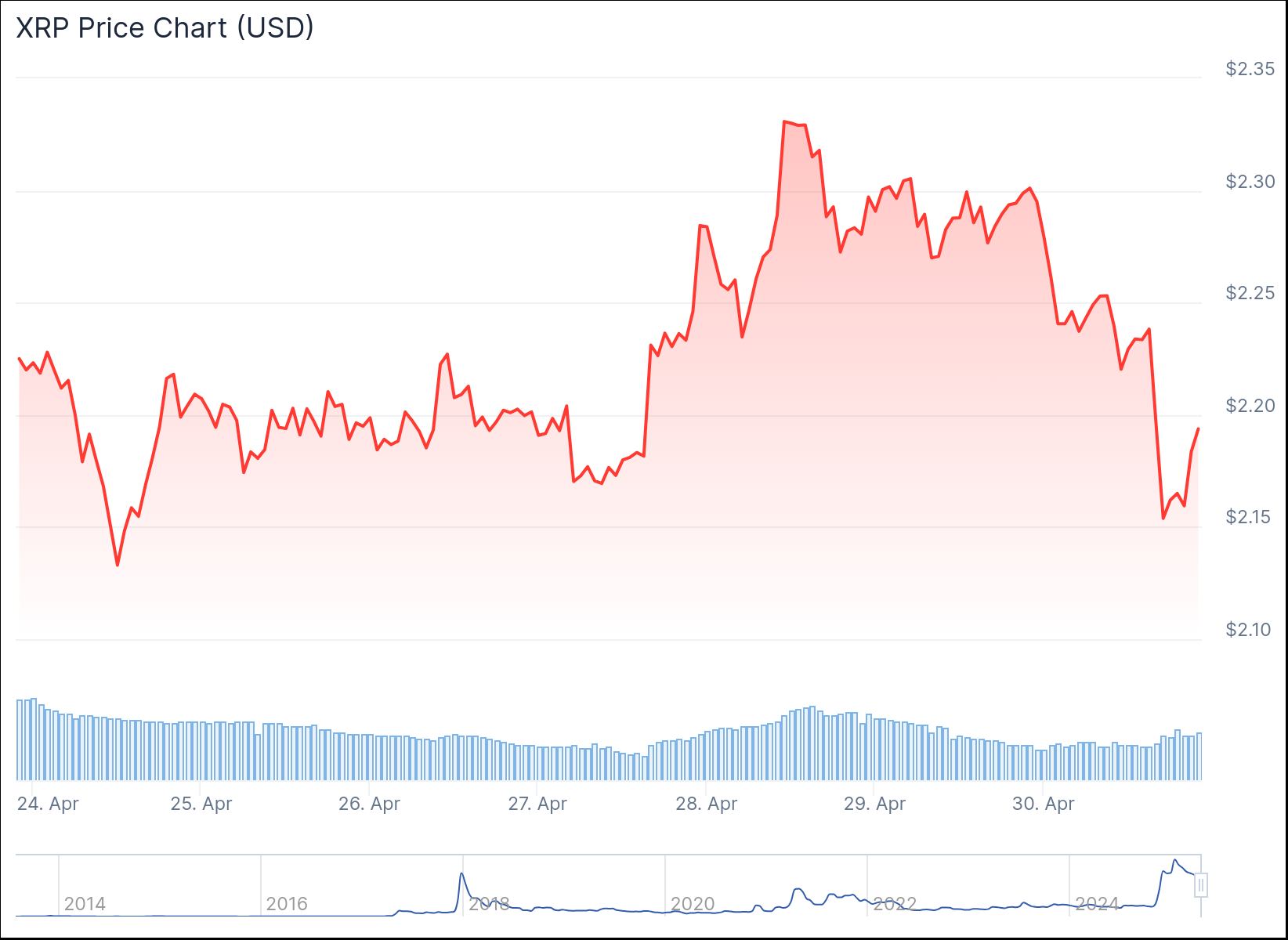 chart