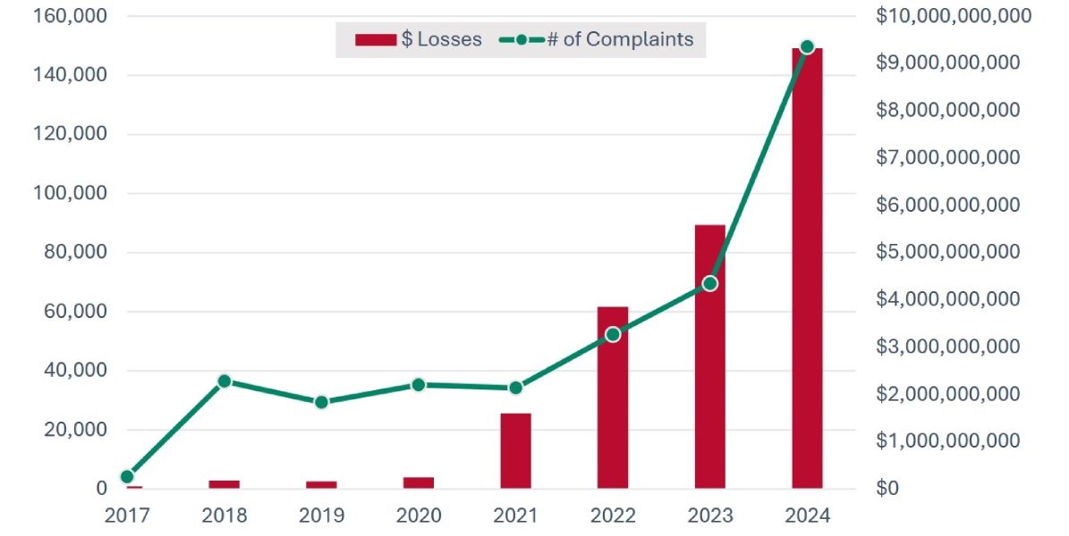 crypto-frauds-us-2024