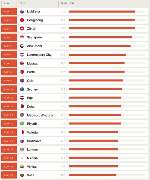 crypto-friendly-cities-2025
