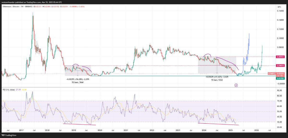 eth-btc-forecast