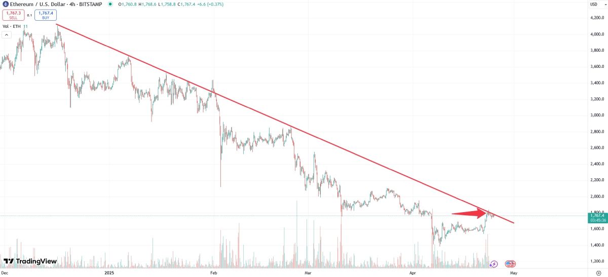 eth-price-25-april