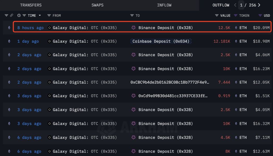 galaxy-digital-eth-transactions-18-april