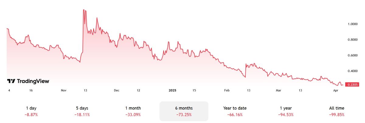 genius-group-stock-price-drop