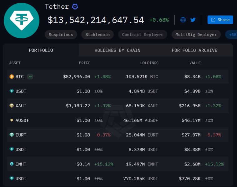 tether-crypto-holdings
