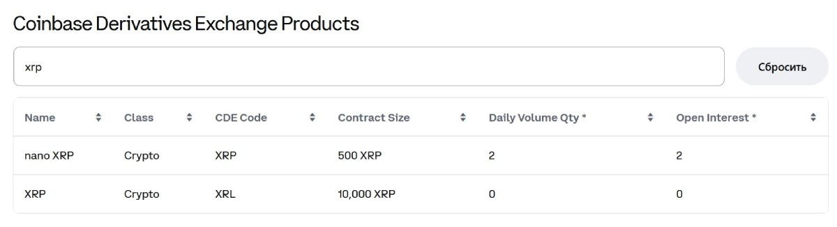 xrp-futures-coinbase