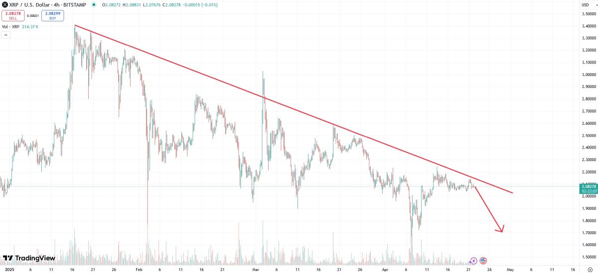 xrp-price-22-april
