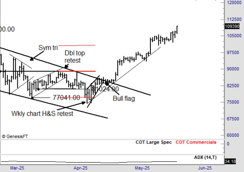 brandt-btc-bull-flag