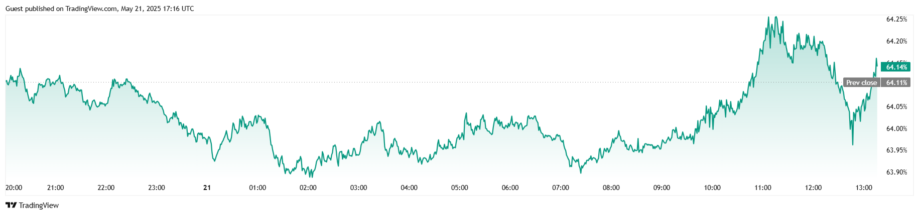 btc-d_2025-05-21_13-16-21