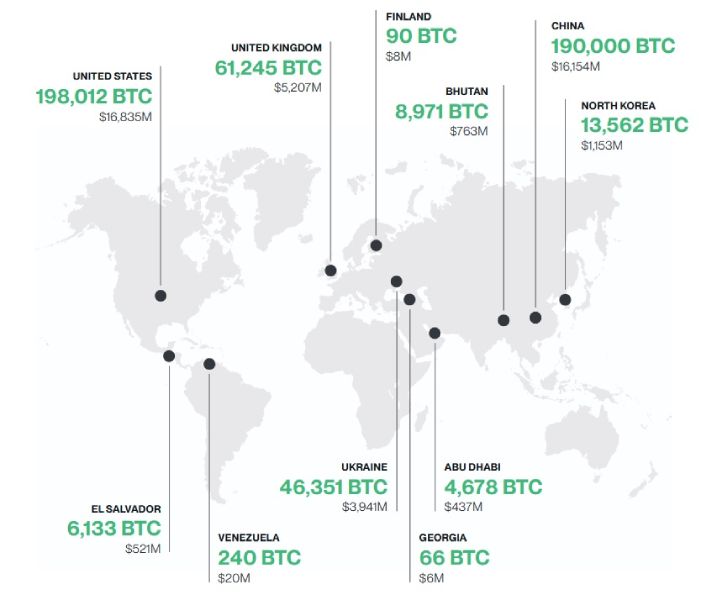 btc-holdings-by-countries