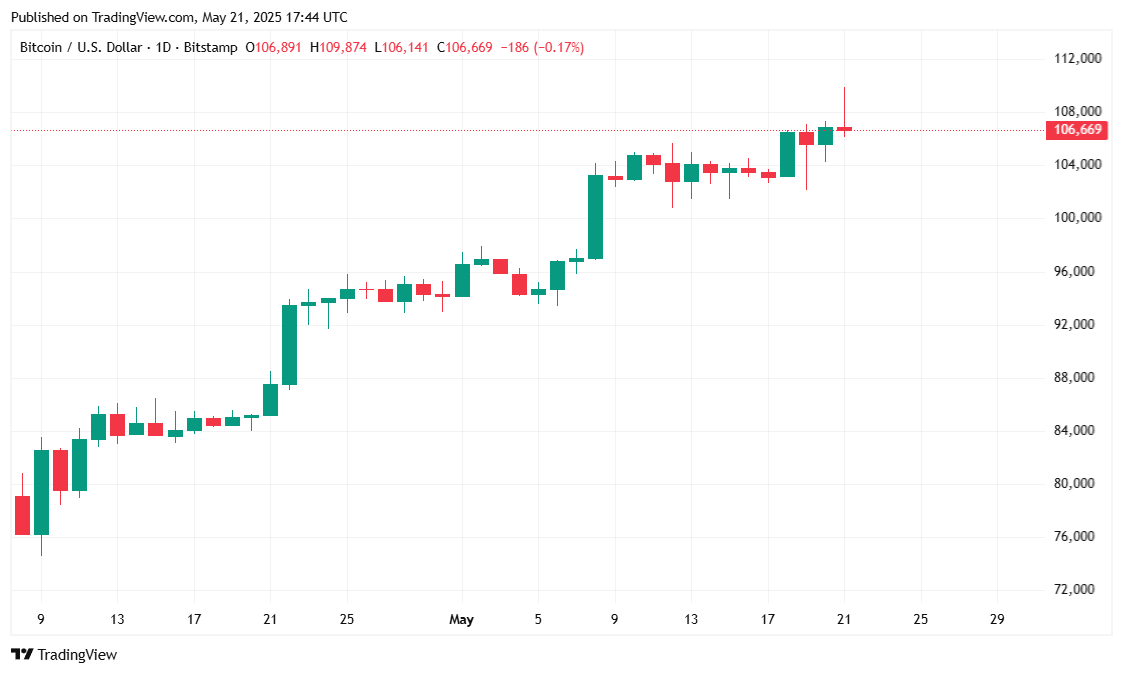 btcusd_2025-05-21_13-44-32