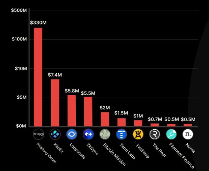 certik-crypto-report-april