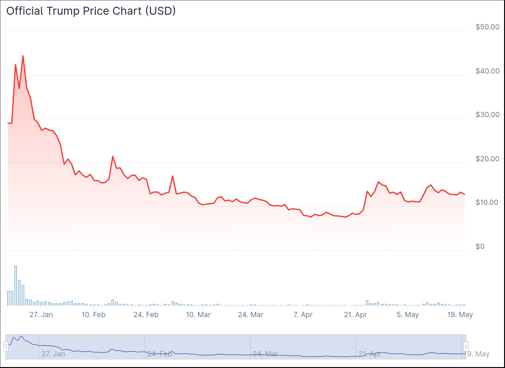 chart (1)
