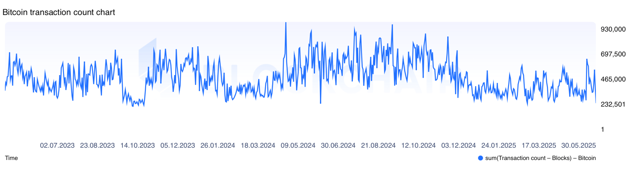 chart-2048x571