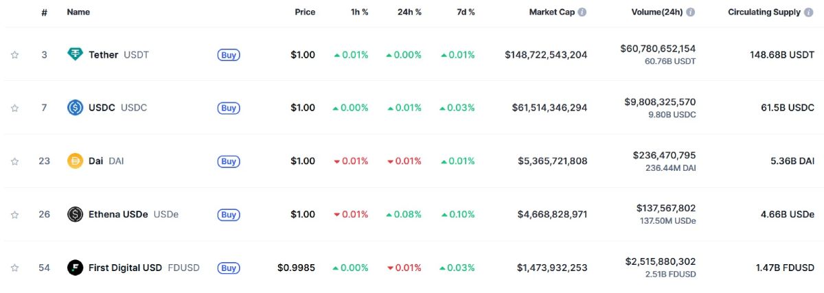 top-5-stablecoins-1-may