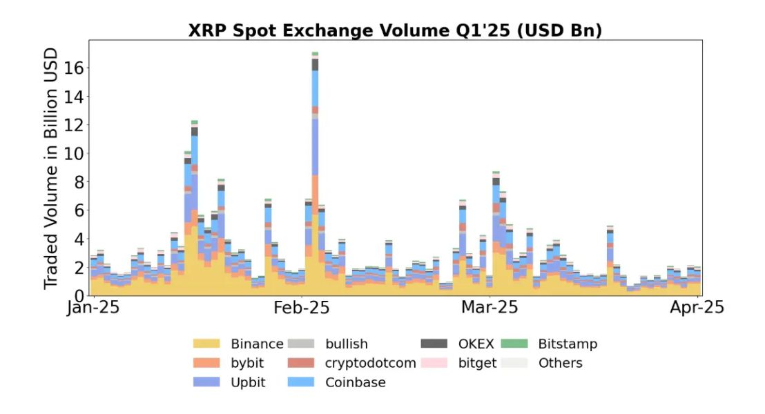 xrp-trading-volume-q1-2025