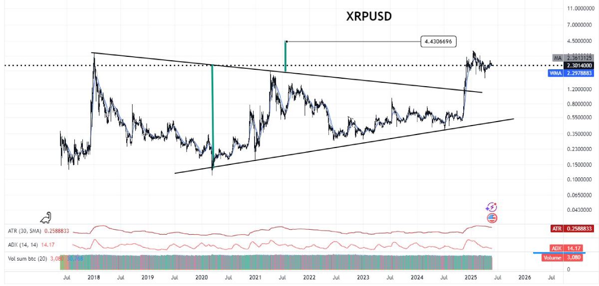 xrp-triangle-breakout