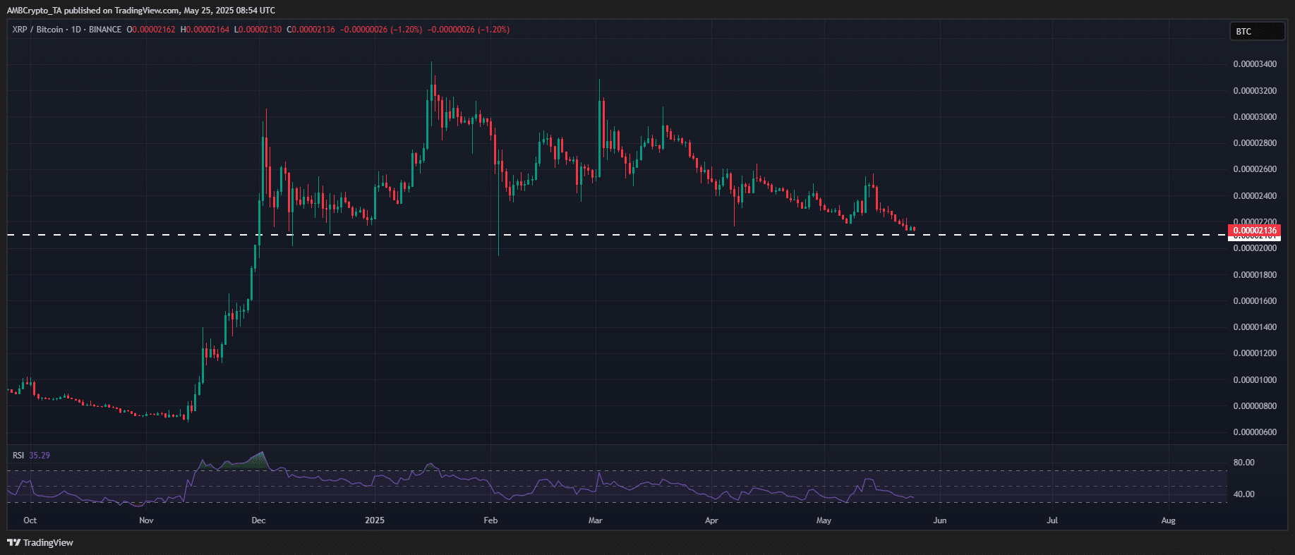 XRPBTC_2025-05-25_14-24-22