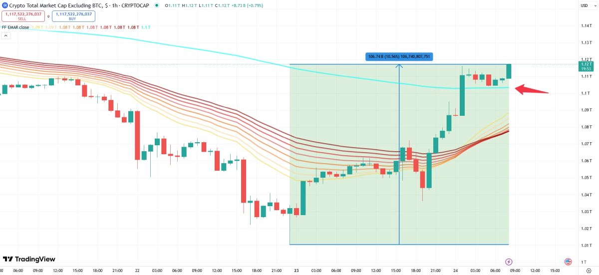 altcoin-market-cap-24-june