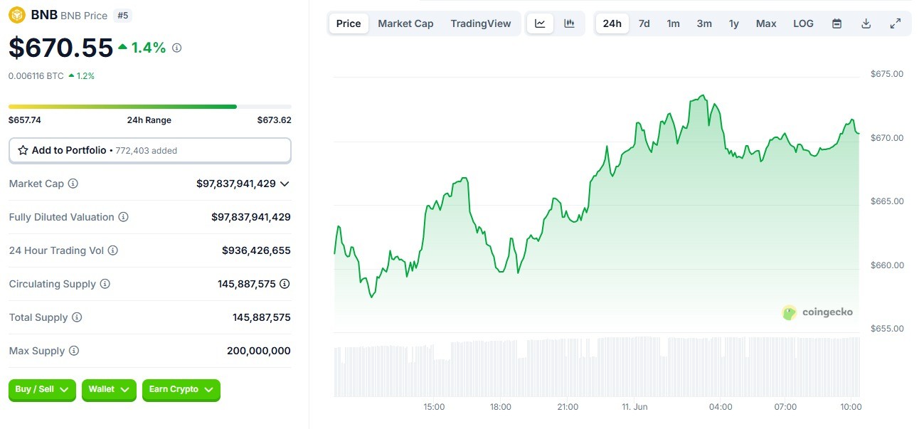 BNB